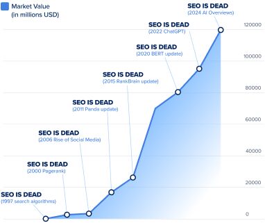 Traditional vs AI Search