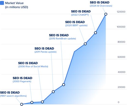 Traditional vs AI Search